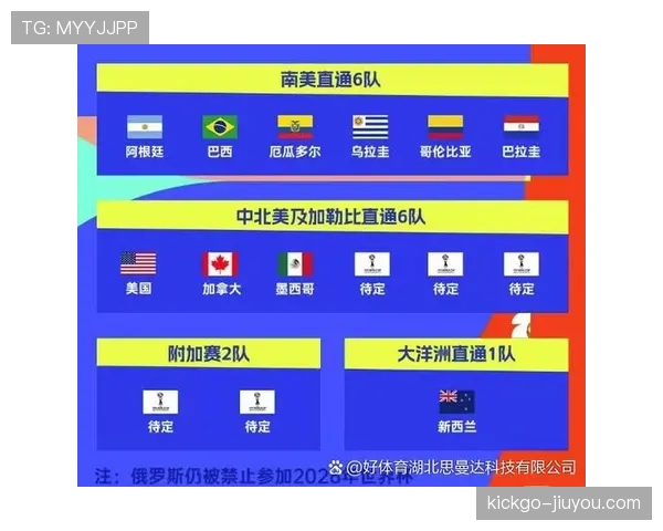 2026世界杯完整版比较优先详解 2026世界杯完整版比较优先详解