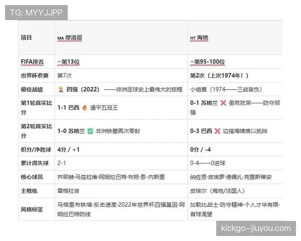 世界杯C组摩洛哥VS海地比赛前瞻